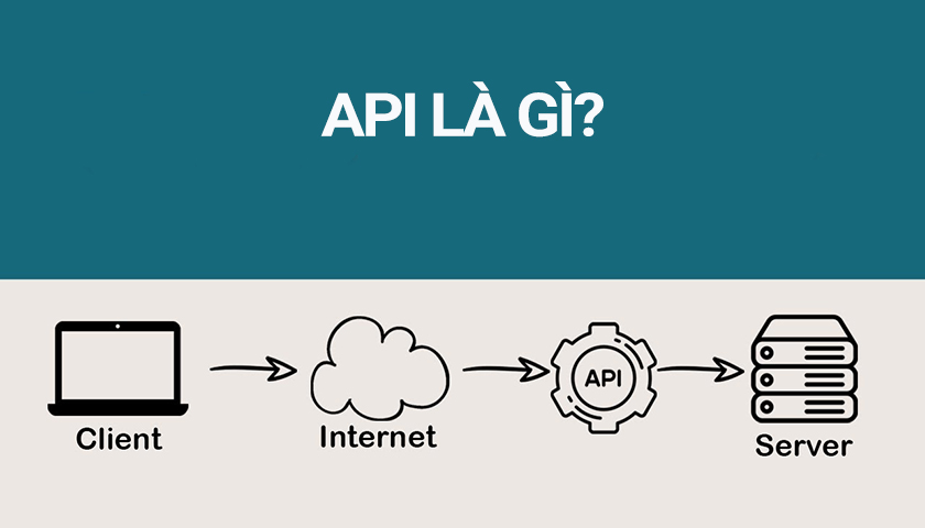 API là gì?